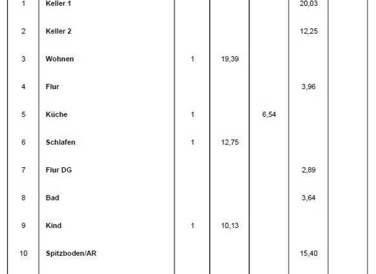 Reihenmittelhaus zum Kauf 249.000 € 4 Zimmer 75 m²<br/>Wohnfläche 288 m²<br/>Grundstück ab sofort<br/>Verfügbarkeit Neugraben-Fischbek Hamburg 21149