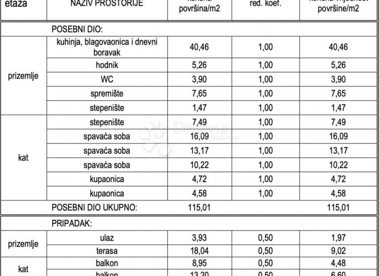 Haus zum Kauf 404.000 € 8 Zimmer 159 m² Vodice