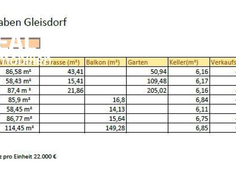 Wohnung zum Kauf 427.000 € 3 Zimmer 86,6 m² EG Gleisdorf 8200