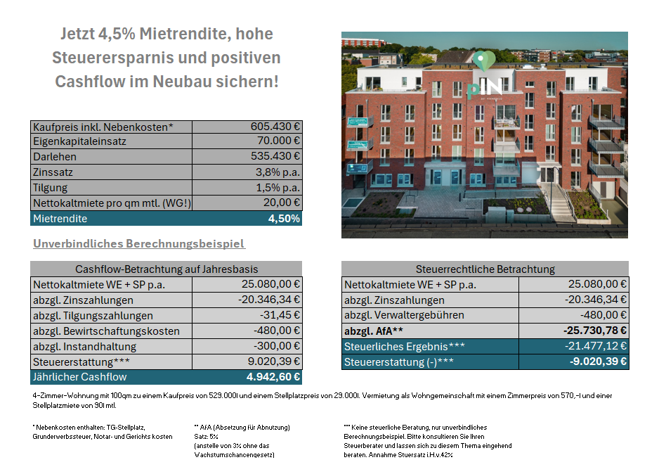 Immobilie zum Kauf provisionsfrei als Kapitalanlage geeignet 529.000 € 4 Zimmer 99,9 m²<br/>Fläche ab 99,9 m²<br/>Teilbarkeit Bahnhofstraße 37 Wahlbezirk 002 Pinneberg 25421