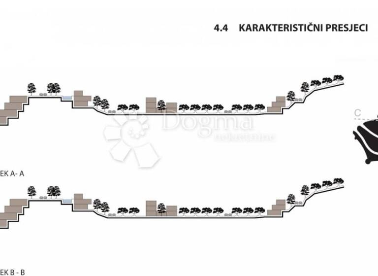 Land-/Forstwirtschaft zum Kauf 3.257.450 € Podgora