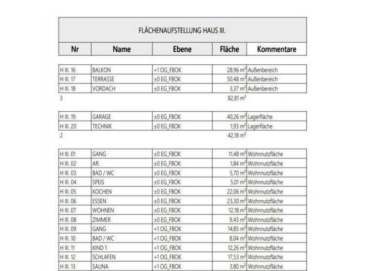 Einfamilienhaus zum Kauf - Erstbezug 1.790.000 € 5 Zimmer 707 m² Grundstück Puchen Puchen 8992