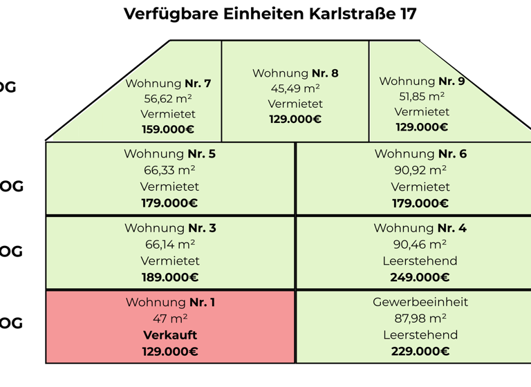 Wohnung zum Kauf 189.000 € 3 Zimmer 66,1 m² 1. Geschoss Karlstraße 17 Innenstadt Baden-Baden 76530