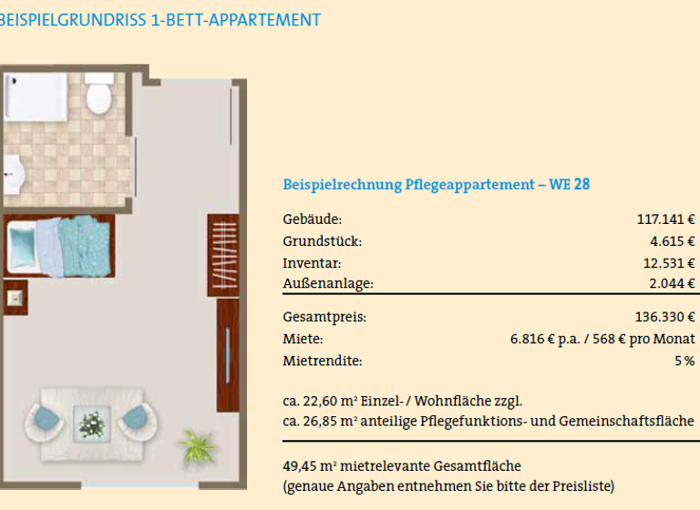 Wohnung zum Kauf als Kapitalanlage geeignet 133.000 € 1 Zimmer Hochstraße Saarbrücken 66115