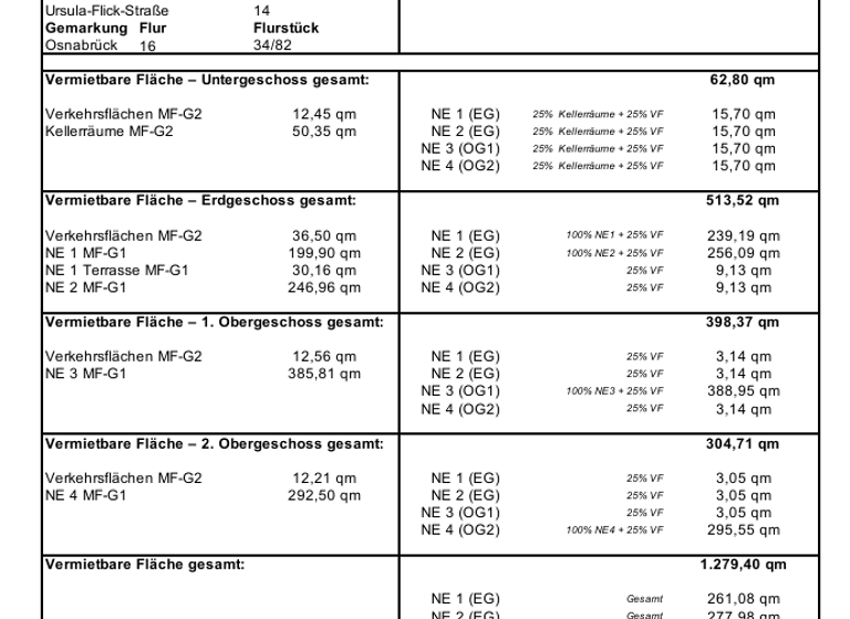 Bürofläche zur Miete 3.919 € 4 Zimmer 261 m² Bürofläche Ursula-Flick-Straße Westerberg Osnabrück 49076