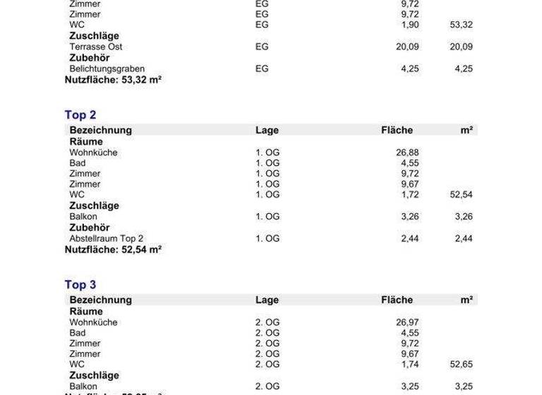 Wohnung zum Kauf 2.300.000 € 4 Zimmer 134 m² Königsleiten 7 Wald im Pinzgau 5742