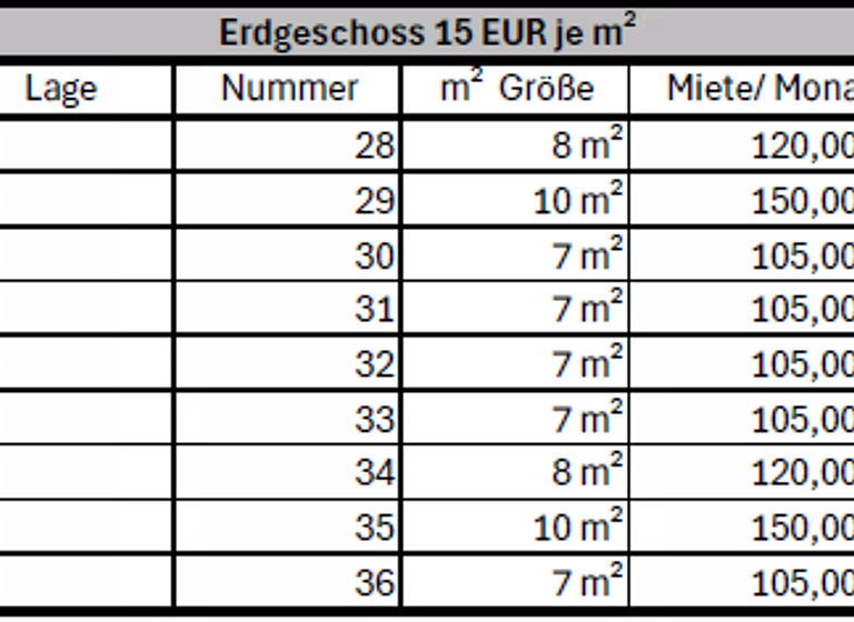 Außenstellplatz zur Miete provisionsfrei 50 € Friedrich-Ebert-Ring 29 Mitte Koblenz 56068