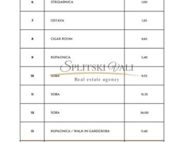Wohnung zum Kauf 1.850.000 € 3 Zimmer 264 m² 4. Geschoss Split