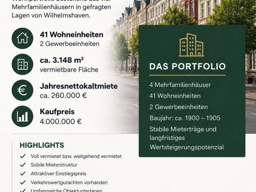 Mehrfamilienhaus zum Kauf provisionsfrei als Kapitalanlage geeignet 4.000.000 € 3.221 m² 2.877 m² Grundstück Bant Wilhelmshaven 26382