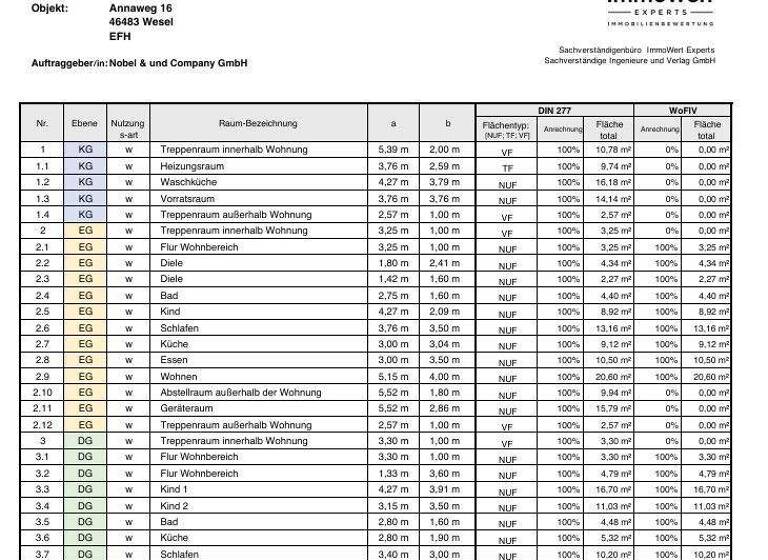 Mehrfamilienhaus zum Kauf 385.000 € 8 Zimmer 147,7 m² 930 m² Grundstück Feldmark Wesel 46483