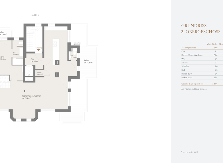 Penthouse zum Kauf 1.940.000 € 4 Zimmer 130 m² 3. Geschoss Neuhausen-Nymphenburg München 80639