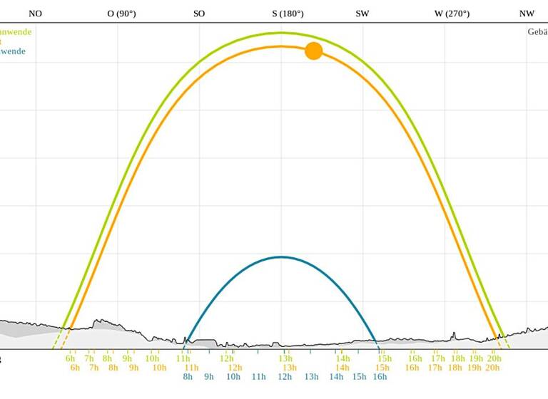 Gewerbegrundstück zum Kauf 589.469 € 5.723 m² Grundstück Oberwart 7400
