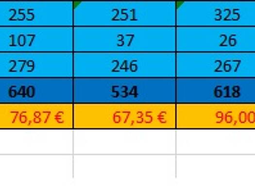 Bungalow zum Kauf provisionsfrei 495.000 € 5 Zimmer 158 m² 901 m² Grundstück Ahornring 12 Lessien Ehra-Lessien 38468