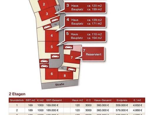 Grundstück zum Kauf 164.000 € 164 m² Grundstück Buchheim March-Buchheim 79232