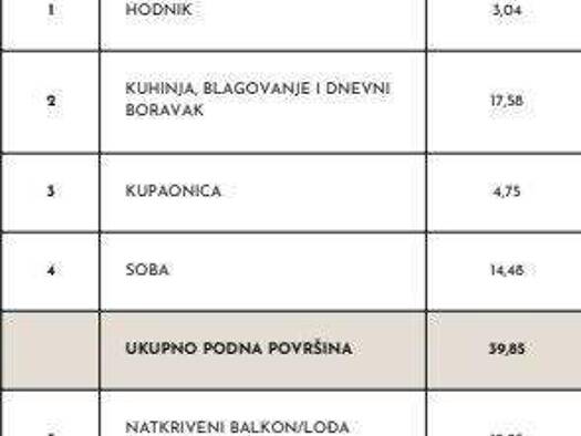 Wohnung zum Kauf 250.000 € 2 Zimmer Split 21000
