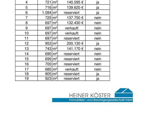Grundstück zum Kauf provisionsfrei 137.750 € 725 m² Grundstück frei ab 10.03.2026 Moorende Lilienthal 28865
