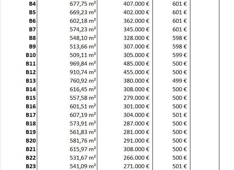 Grundstück zum Kauf 455.000 € 910,7 m² Grundstück Les Issambres 83380