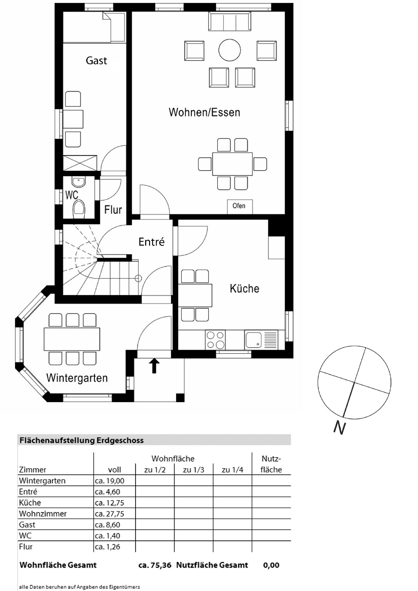 Bauernhaus zum Kauf 850.000 € 5 Zimmer 121,9 m²<br/>Wohnfläche 32.000 m²<br/>Grundstück Roßhaupten 87672