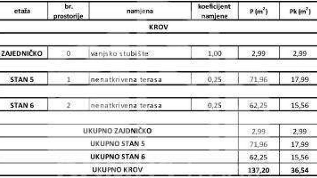 Land-/Forstwirtschaft zum Kauf 240.000 € Okrug