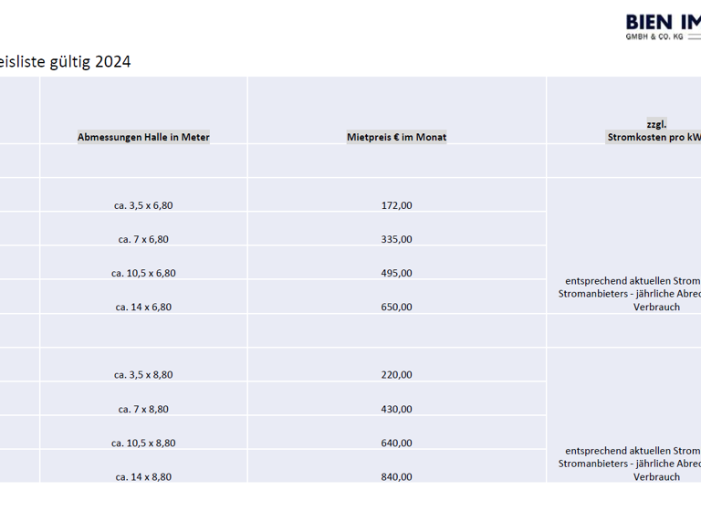 Garage zur Miete provisionsfrei 172 € Rosengarten 7 Birstein 63633