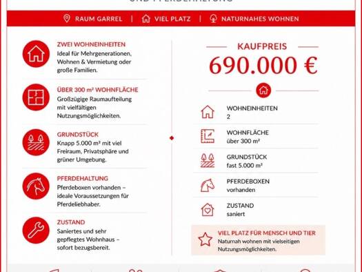 Einfamilienhaus zum Kauf 690.000 € 8 Zimmer 300 m² 5.000 m² Grundstück Garrel Garrel 49681