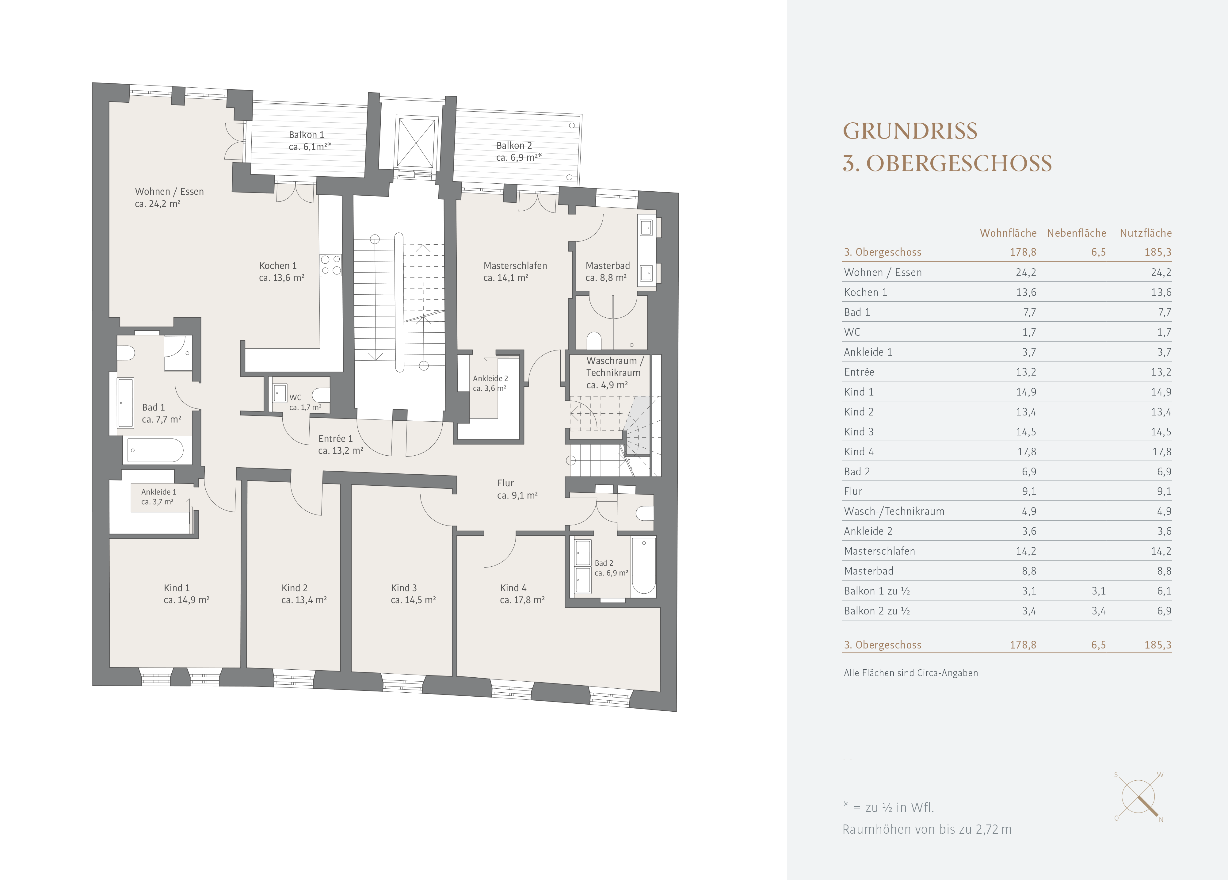 Maisonette zur Miete 13.550 € 8 Zimmer 340 m²<br/>Wohnfläche 4.<br/>Geschoss 01.02.2025<br/>Verfügbarkeit Lehel München 80538