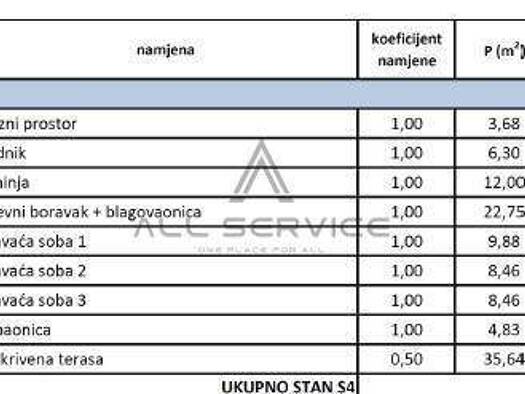 Wohnung zum Kauf 300.000 € 3 Zimmer 94 m² 2. Geschoss Kastel Luksic, Kastela Kaštel Lukšić