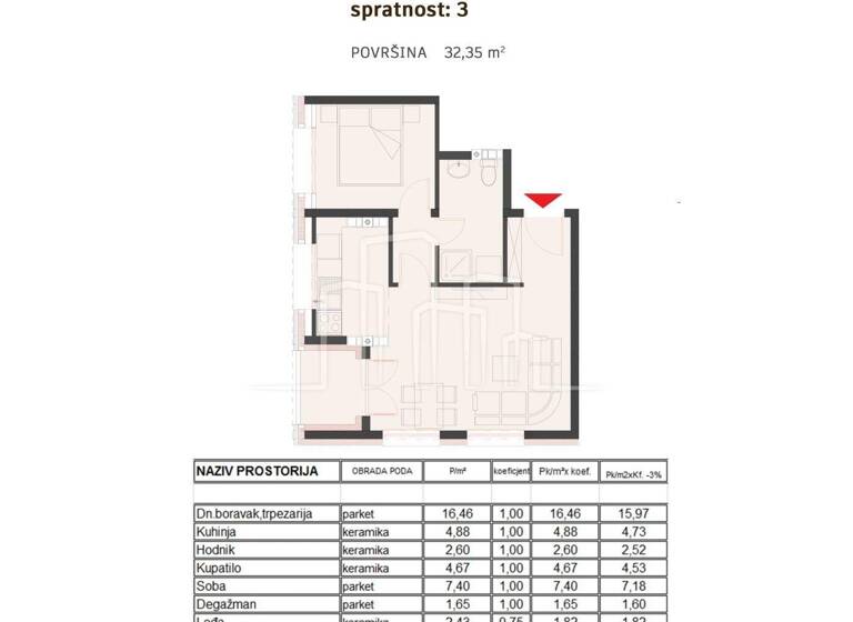 Wohnung zum Kauf 2 Zimmer 3. Geschoss Pale