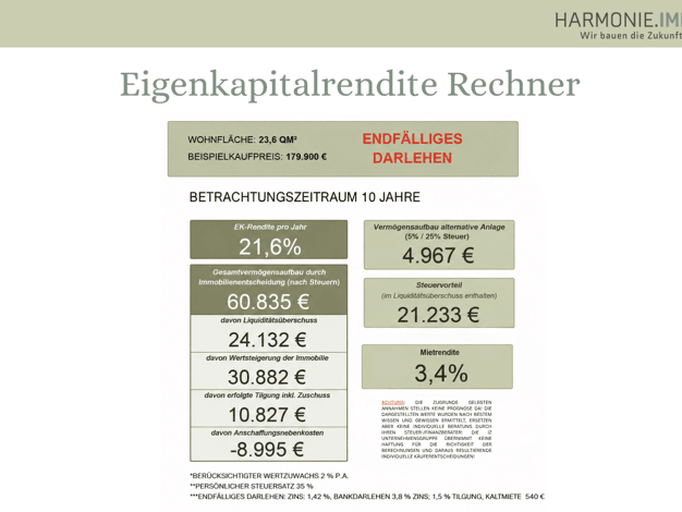 Studio zum Kauf provisionsfrei als Kapitalanlage geeignet 169.900 € 1 Zimmer 21 m² Kumpfmühl-Ziegetsdorf-Neuprüll Regensburg 93051