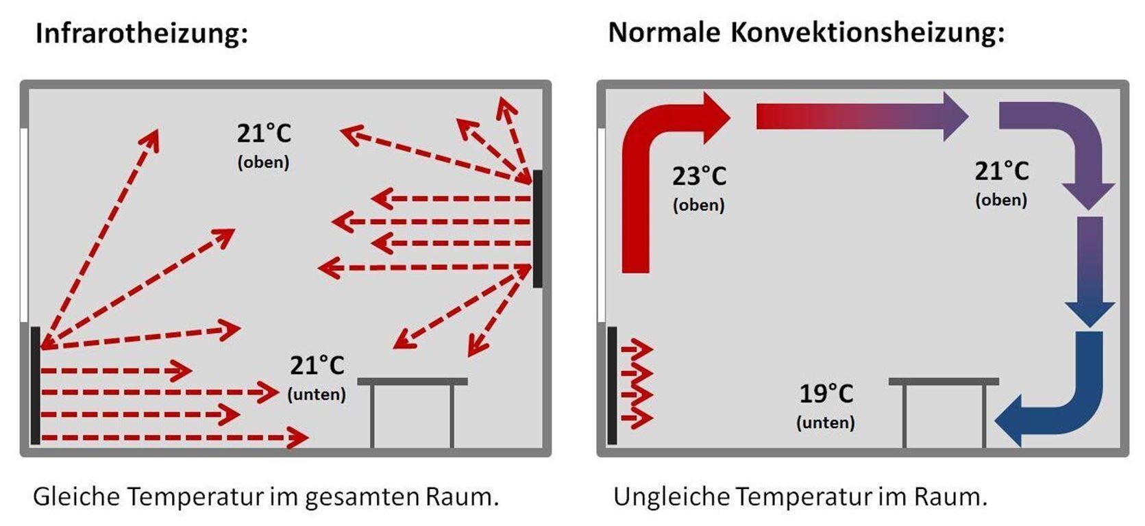 Bungalow zur Miete 900 € 2 Zimmer 70 m²<br/>Wohnfläche 714 m²<br/>Grundstück ab sofort<br/>Verfügbarkeit Schmachtenhagen Schmachtenhagen b Oranienburg 16515