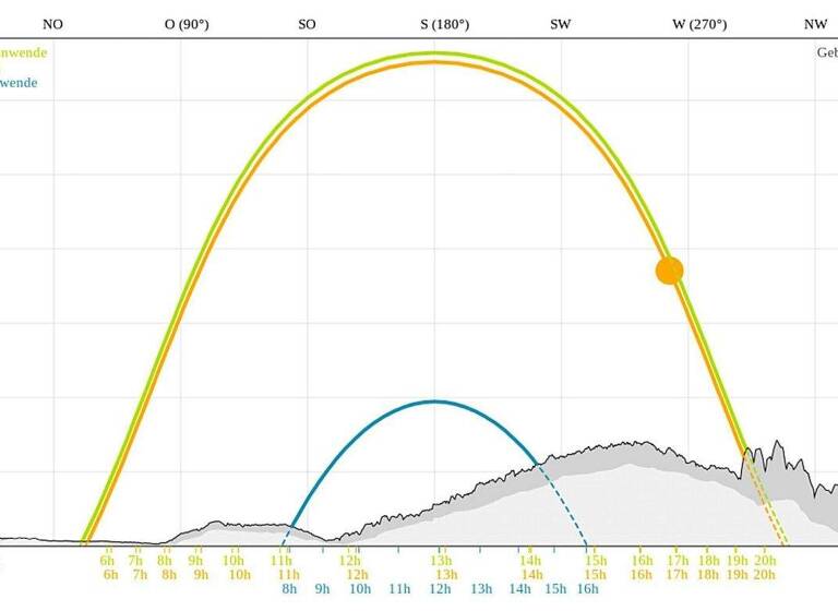 Bungalow zum Kauf - Erstbezug 297.000 € 3 Zimmer 91 m² 973 m² Grundstück Bocksdorf 7553