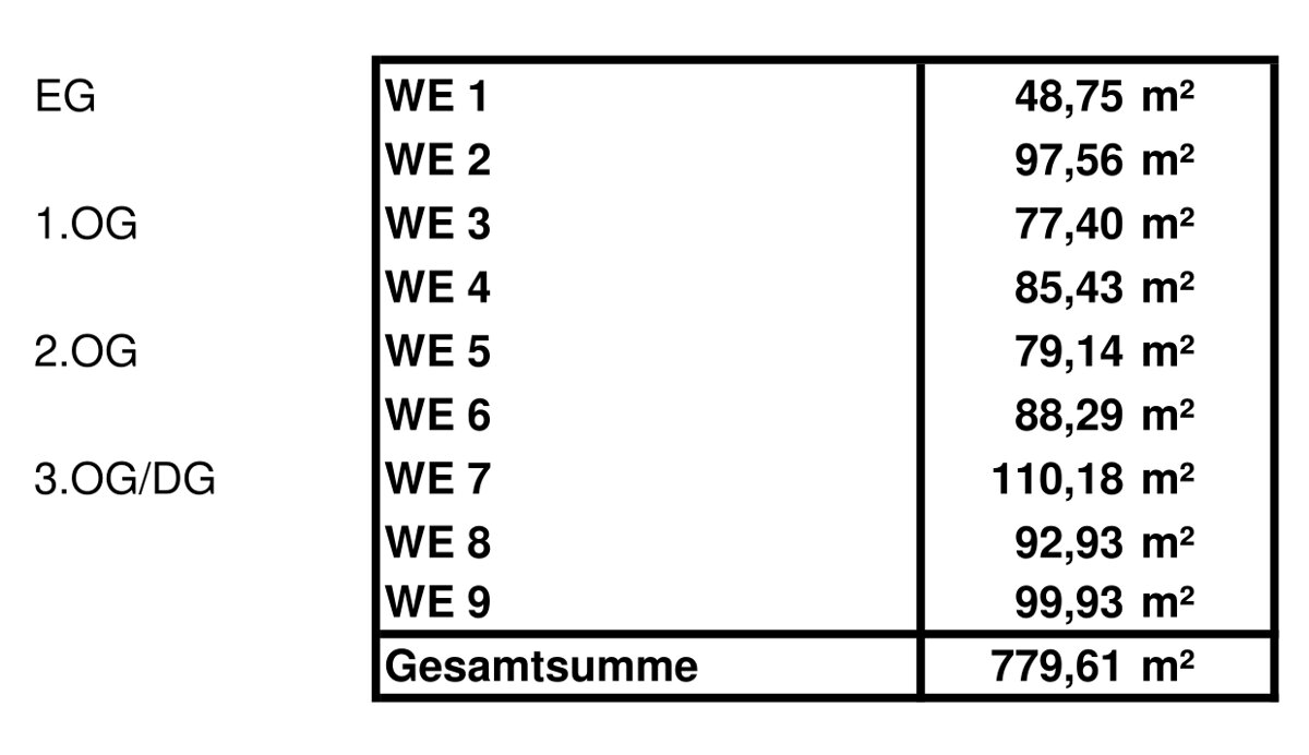 Mehrfamilienhaus zum Kauf 779,6 m²<br/>Wohnfläche Bernsdorfer Straße 169 Bernsdorf 421 Chemnitz 09126