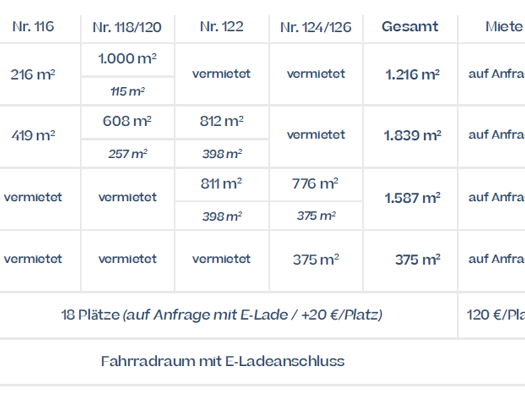 Büro zur Miete provisionsfrei 15,90 € 776 m² Bürofläche teilbar ab 375 m² Johannisthal Berlin 12489