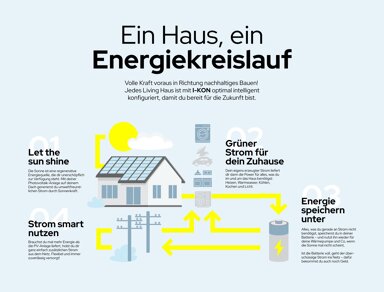 Einfamilienhaus zum Kauf 803.800 € 7 Zimmer 200 m² 606 m² Grundstück Pallertshausen Pfaffenhofen an der Ilm 85276