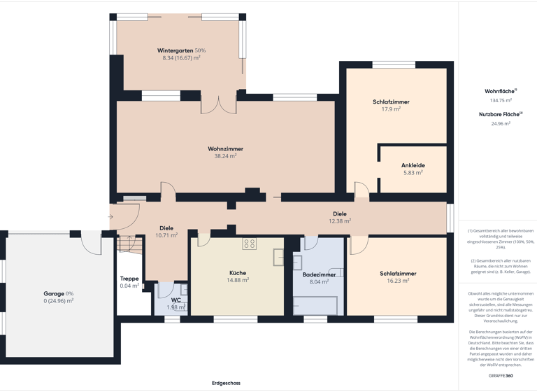 Einfamilienhaus zum Kauf 648.000 € 5 Zimmer 138 m² 1.079 m² Grundstück frei ab sofort Hochburg-Ach 5122