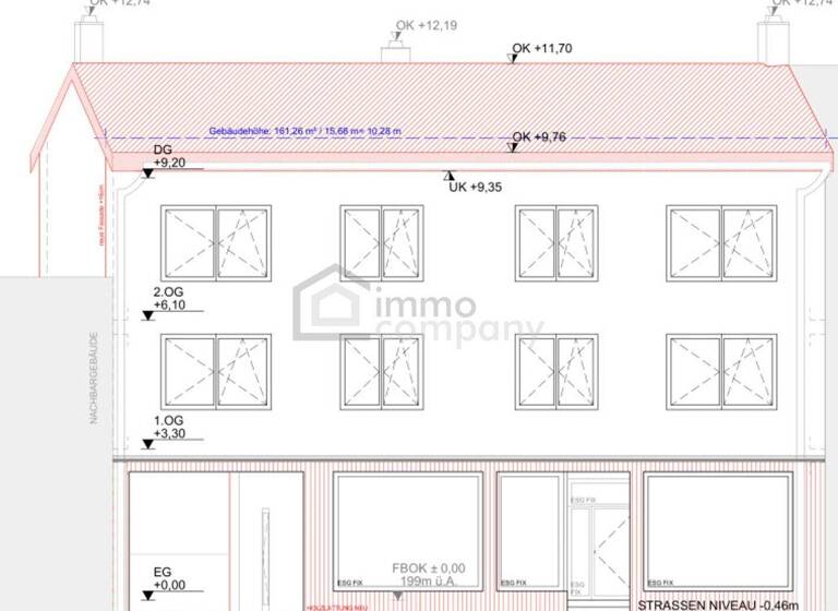 Sonstiges zum Kauf als Kapitalanlage geeignet 370 m² 585 m² Grundstück Mannersdorf am Leithagebirge 2452