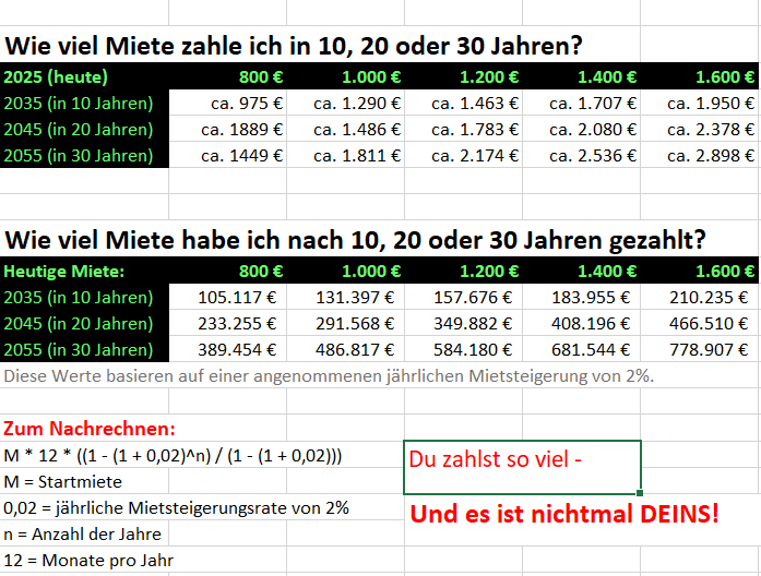 Einfamilienhaus zum Kauf 485.000 € 5 Zimmer 123 m²<br/>Wohnfläche 500 m²<br/>Grundstück Gottfried-Keller-Siedlung Halle (Saale) 06118