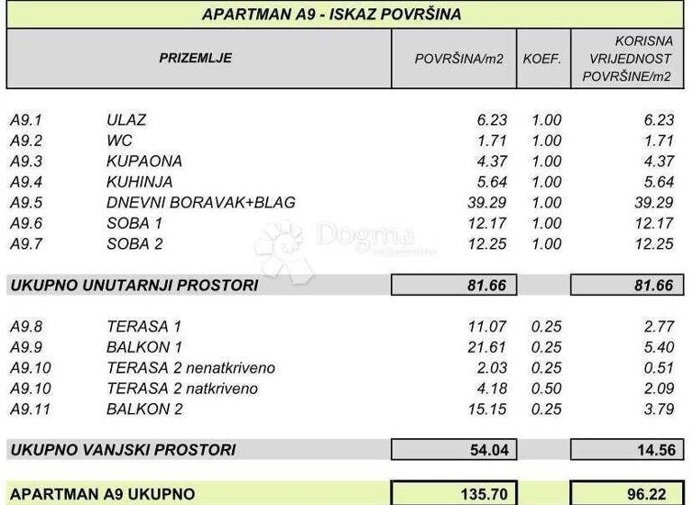 Wohnung zum Kauf 336.800 € 3 Zimmer 96 m² 2. Geschoss Povljana