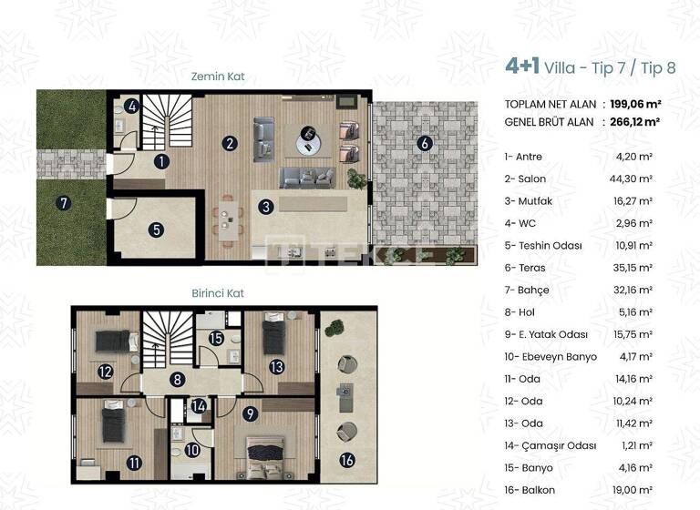 Doppelhaushälfte zum Kauf 940.000 € 5 Zimmer 200 m² 130 m² Grundstück Izmir 35560