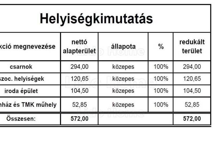 Werkstatt zum Kauf 338.000 € 572 m² Lagerfläche Györ