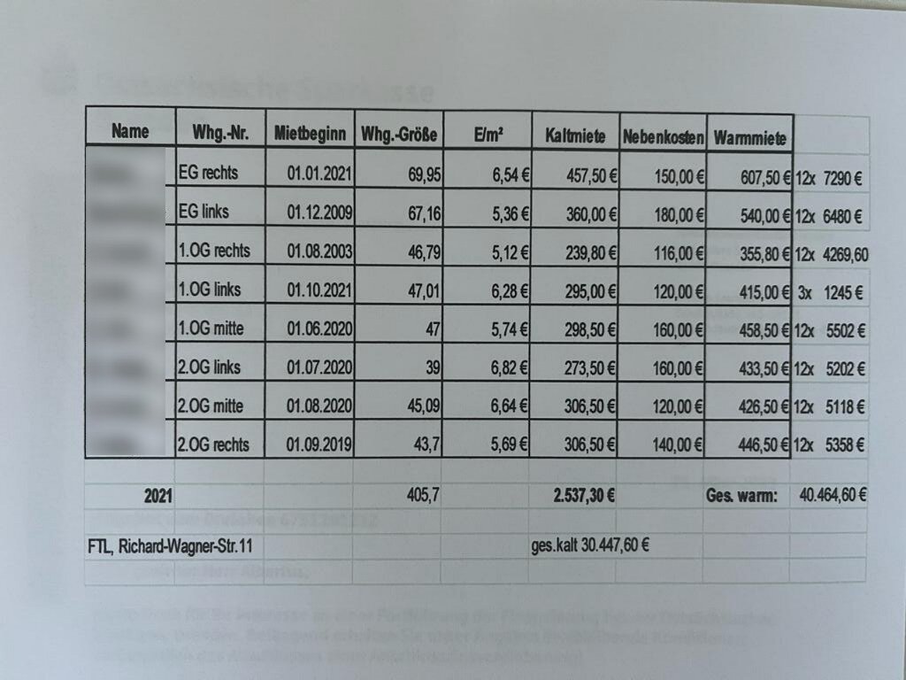 Mehrfamilienhaus zum Kauf provisionsfrei 465.000 € 15 Zimmer 405,7 m²<br/>Wohnfläche 686 m²<br/>Grundstück Freital Freital 01705