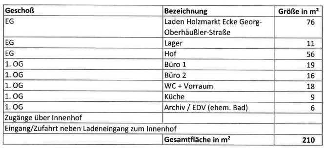 Laden zur Miete 2.700 € 76 m²<br/>Verkaufsfläche Altstadt - Nordost Ingolstadt 85049