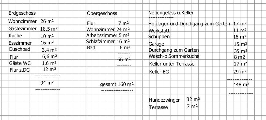 Einfamilienhaus zum Kauf 128.000 € 6 Zimmer 160 m²<br/>Wohnfläche 1.350 m²<br/>Grundstück Bernsdorf Bernsdorf 02994