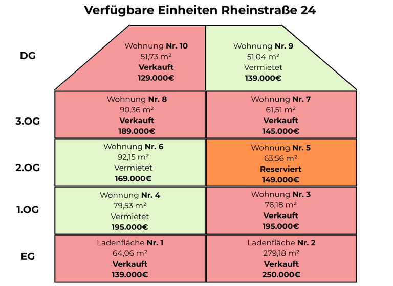Wohnung zum Kauf 189.000 € 3 Zimmer 79,5 m² 1. Geschoss Rheinstraße 24 Weststadt Baden-Baden 76532