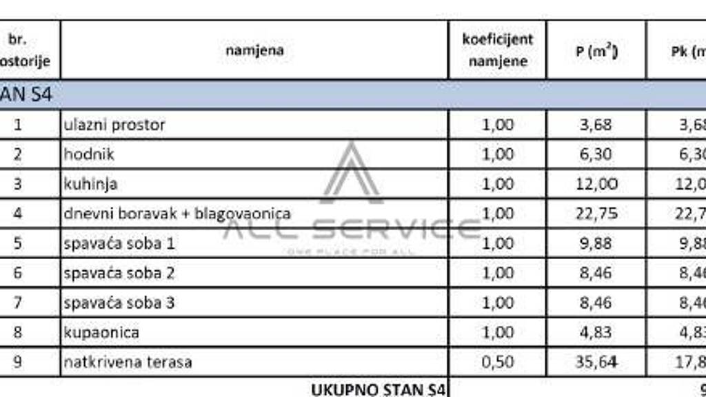 Wohnung zum Kauf 300.000 € 3 Zimmer 94 m² 2. Geschoss Kastel Luksic, Kastela Kastela