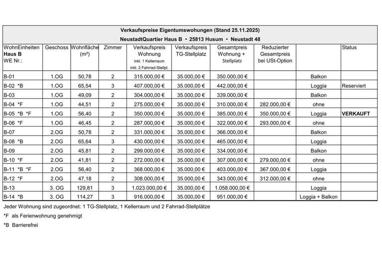 Wohnung zum Kauf - Erstbezug 331.000 € 2 Zimmer 50,8 m² Husum 25813