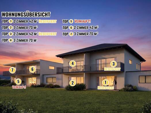 Wohnung zum Kauf - Erstbezug 413.000 € 2 Zimmer Innere Stadt Klagenfurt am Wörthersee 9020