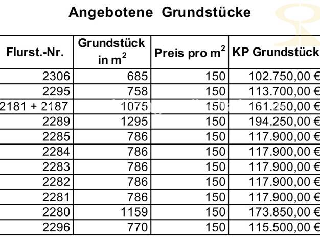 Grundstück zum Kauf provisionsfrei 102.750 € 685 m² Grundstück Baugenehmigung vorhanden Kochstedt Dessau-Roßlau 06847