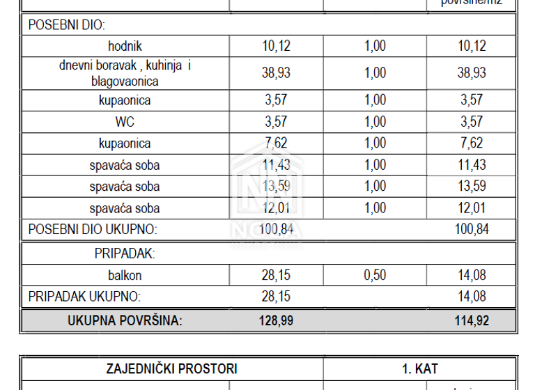 Wohnung zum Kauf 503.832 € 4 Zimmer 1. Geschoss Vodice 22211