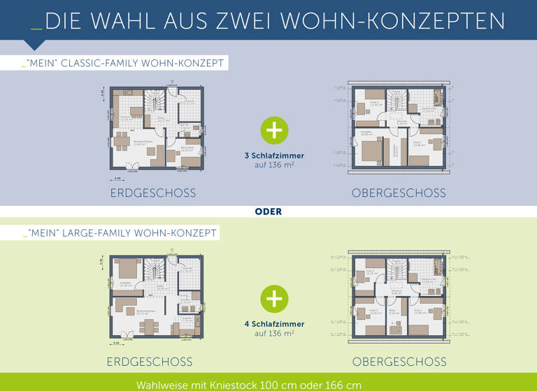 Einfamilienhaus zum Kauf provisionsfrei 460.402 € 6 Zimmer 136 m² 700 m² Grundstück Brenkenhagen Grömitz 23743